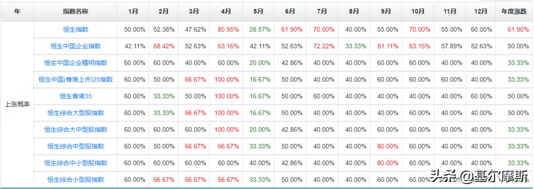 手把手教新手买股票的正确步骤,怎么买港股的基金