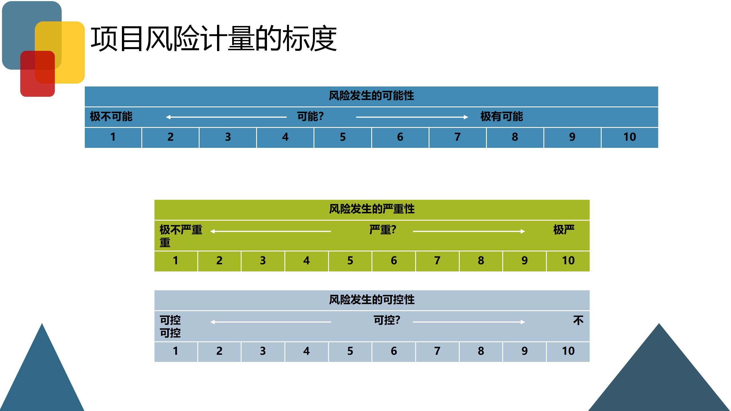 企业风险业务管理,企业财税风险控制