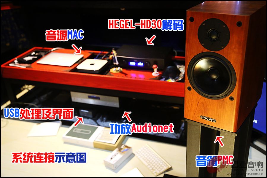 数字的终点不仅仅是模拟—HEGELHD30旗舰解码器深度评测（下）