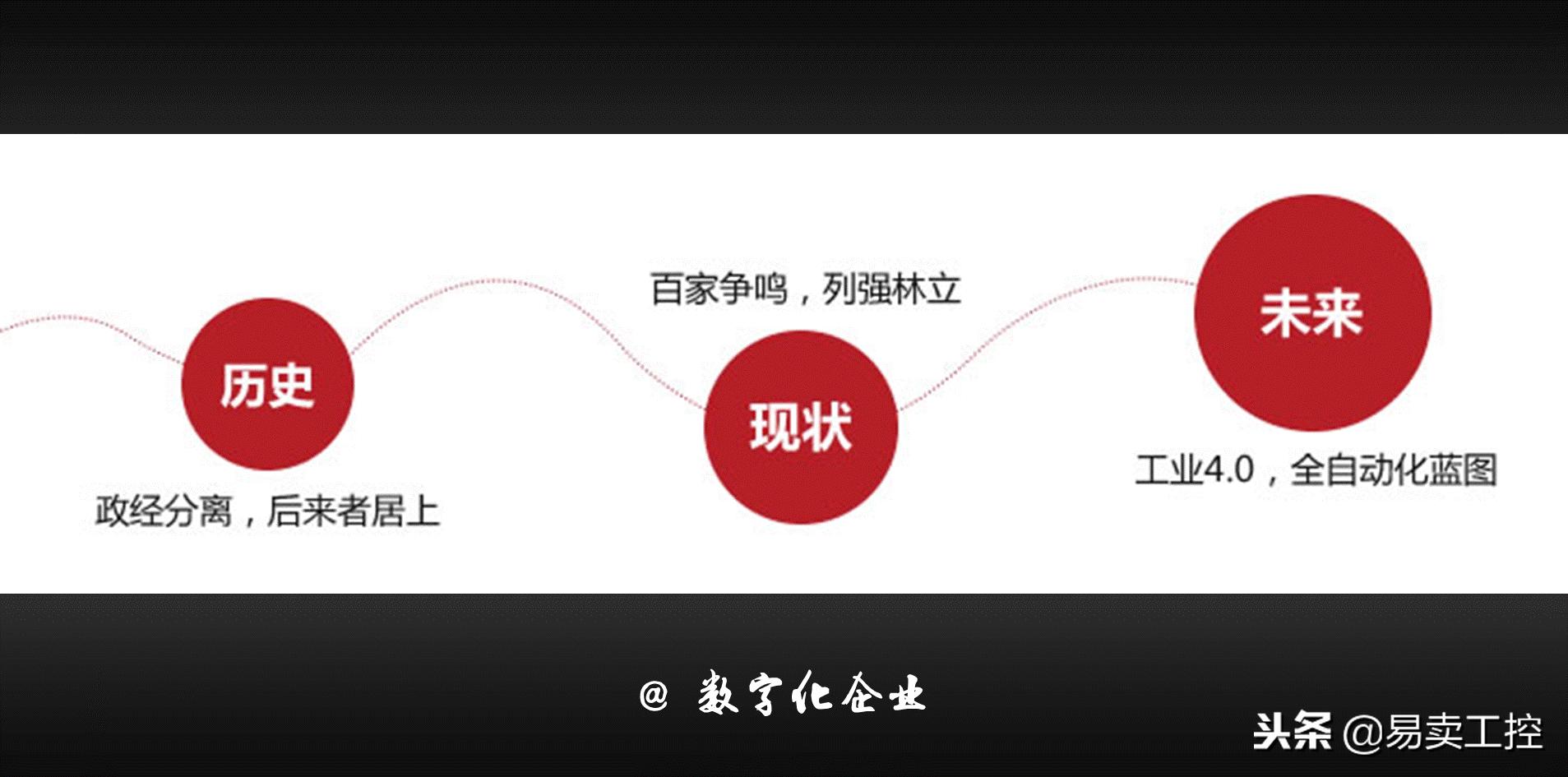 德国十大自动化设备公司,德国顶尖高端工业公司