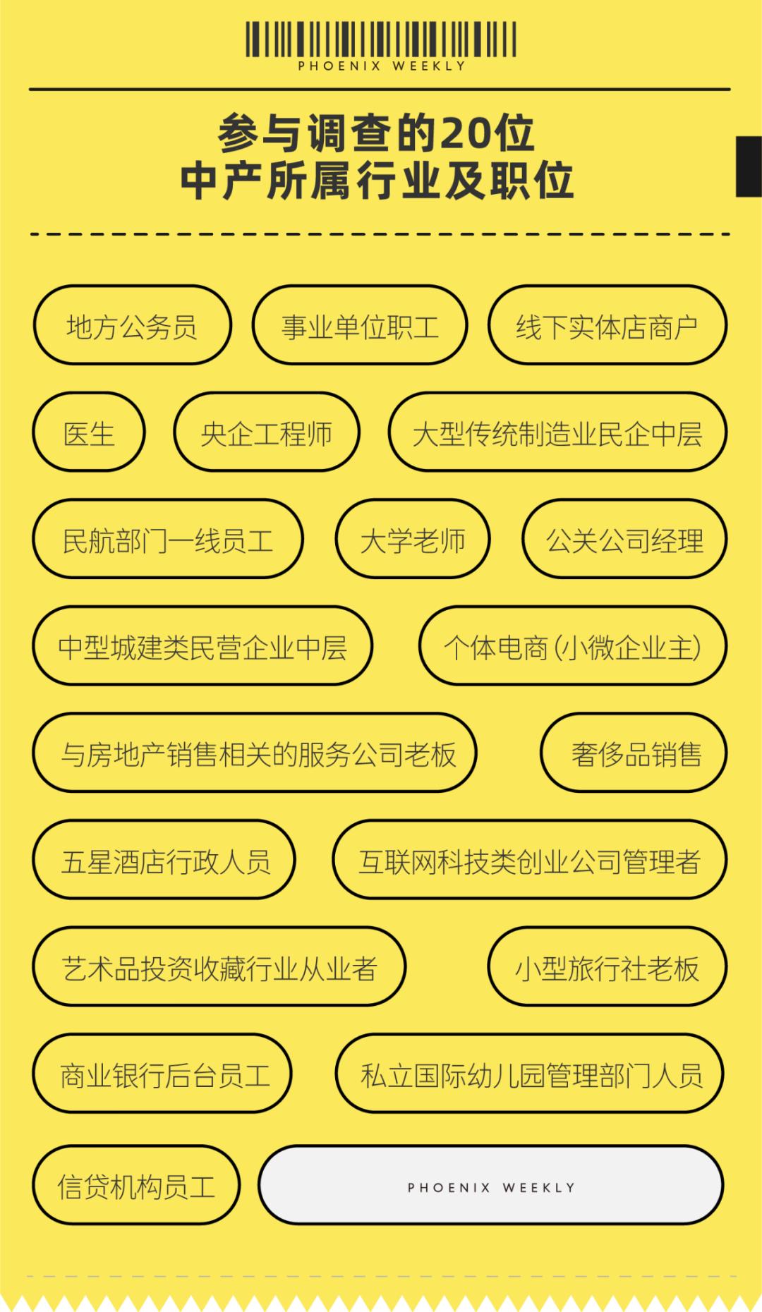 20个行业的中产账单：“再穷不能穷孩子，再省不能省老婆”