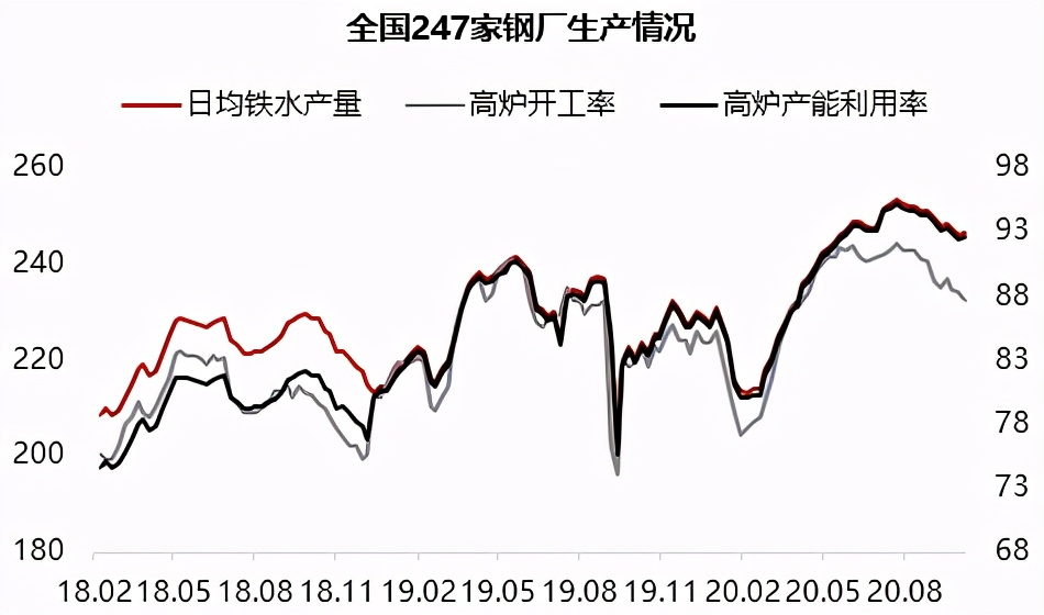 铁矿石偏强运行短期维持坚挺态势,铁矿石下跌逻辑