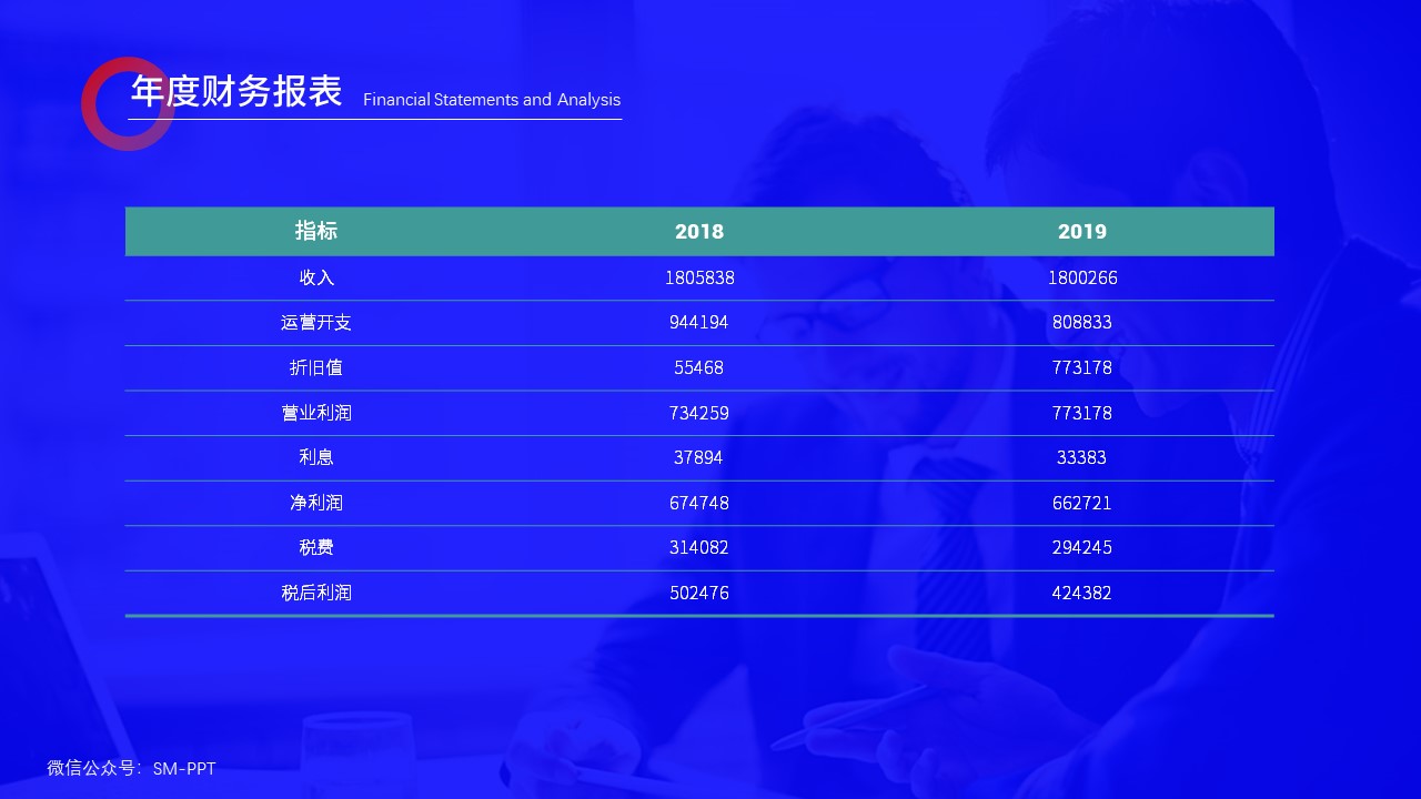 ppt太花哨怎么办,ppt里加表格怎么调整表格大小