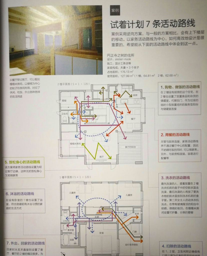 装修设计师必备十大建议,新房装修要注意什么不被坑
