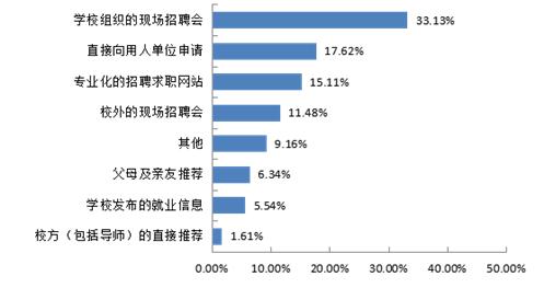 关注！陕西这所高校：本科就业率93.68%，毕业生月收入7799.72元