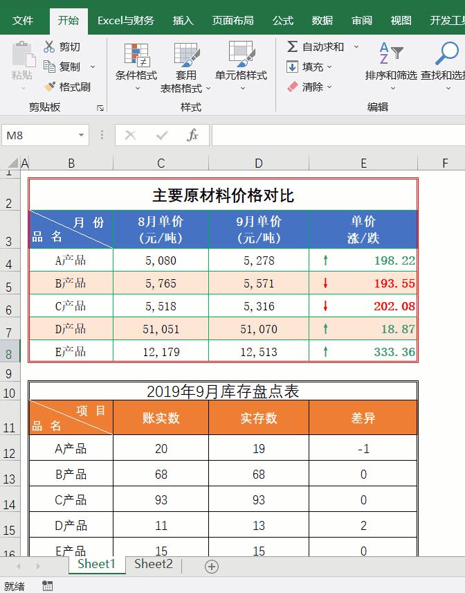excel复制粘贴不改变单元格格式,wpsexcel表格复制粘贴后格式不变