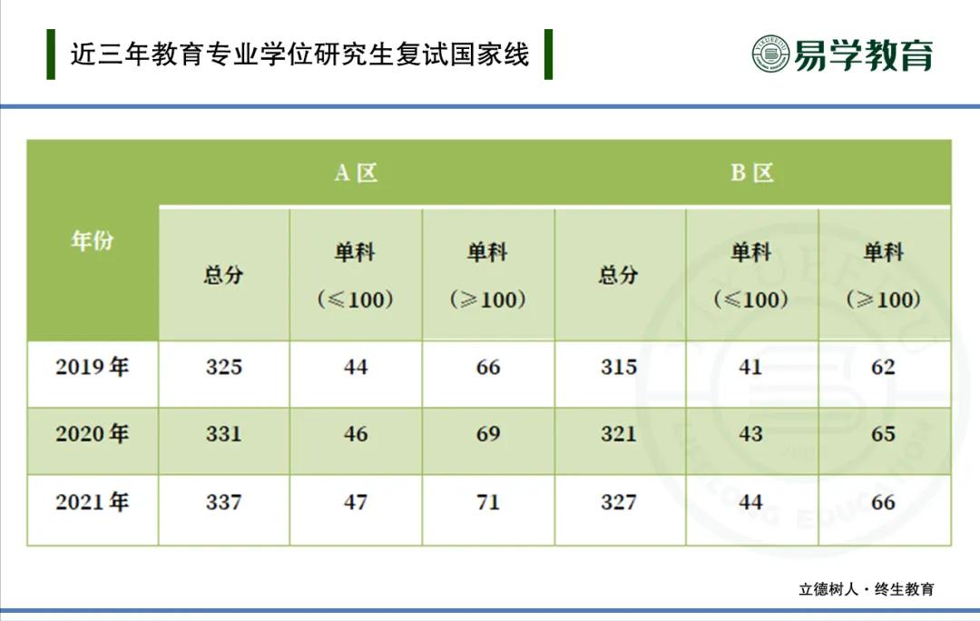教育管理硕士是属于管理学吗,读教育管理硕士哪些院校靠谱
