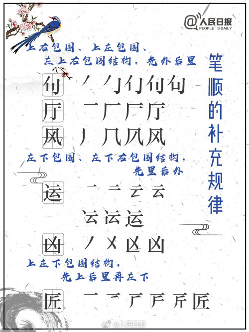 易写错笔顺的字的笔顺,10个最容易写错笔顺的常用字