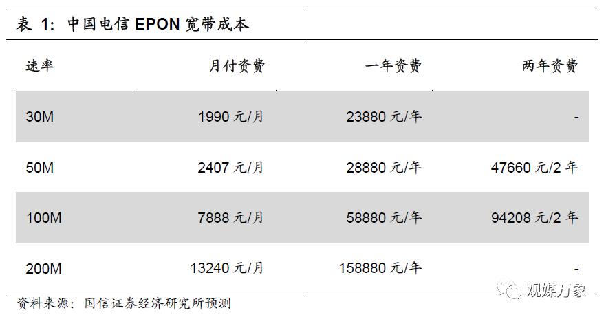 网吧的发展现状与前景如何,你多久没去过网吧了