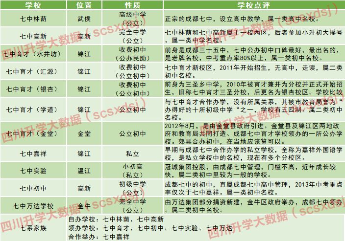 成都七中顶尖班级叫什么,名校领航成都七中