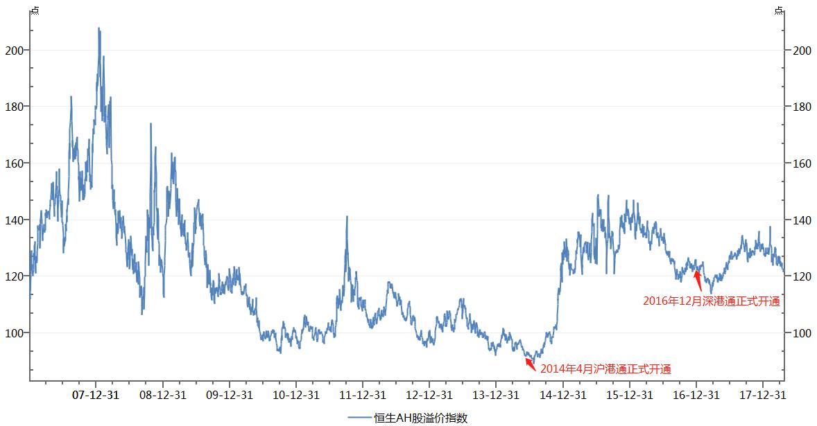 a股h股对比投资机会,a股h股套利什么意思