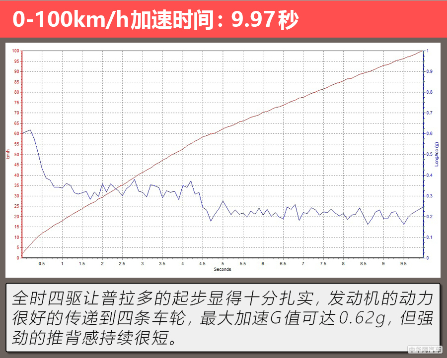 新款丰田普拉多3.5提升动力,丰田普拉多3.5l测试