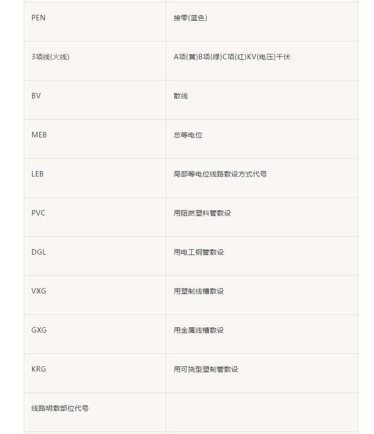 怎样能快速看懂家具组装图纸,手把手教你看图纸