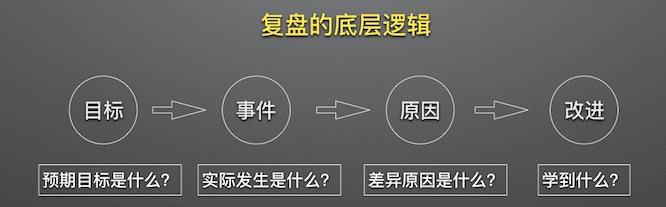 服装销售下滑的分析,服装业每日分析跟进表