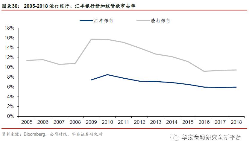 我国银行业扩大开放历程,我国银行市场对外开放了吗