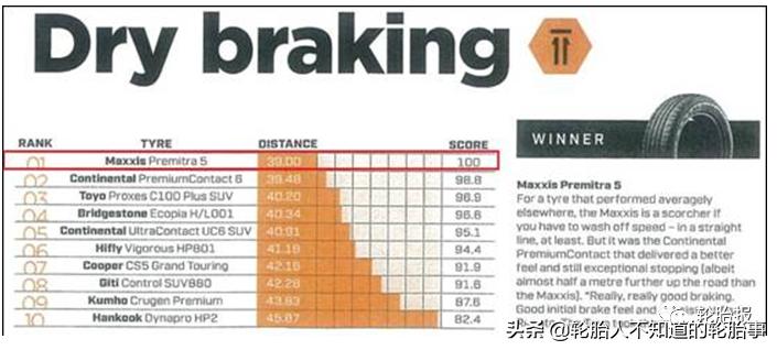 德国雅途轮胎和玛吉斯轮胎哪个好,玛吉斯22560r17轮胎价格