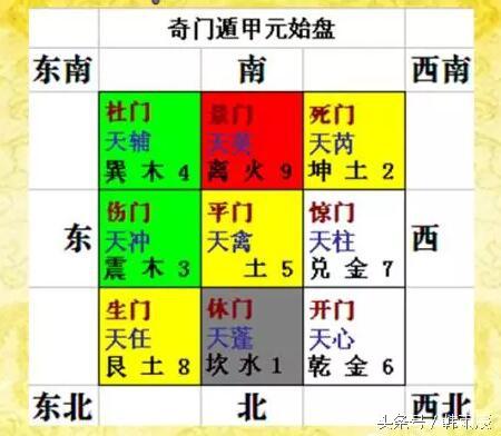 奇门遁甲入门6,奇门遁甲入门全文
