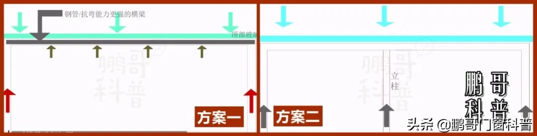 2021年家装门窗铝材怎样选,家装门窗怎么选