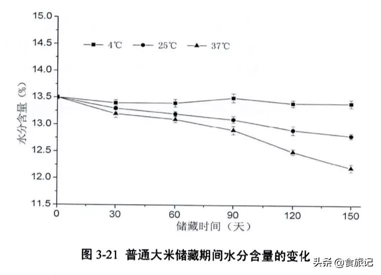 五常有机大米是不是智商税,有机大米是智商税吗