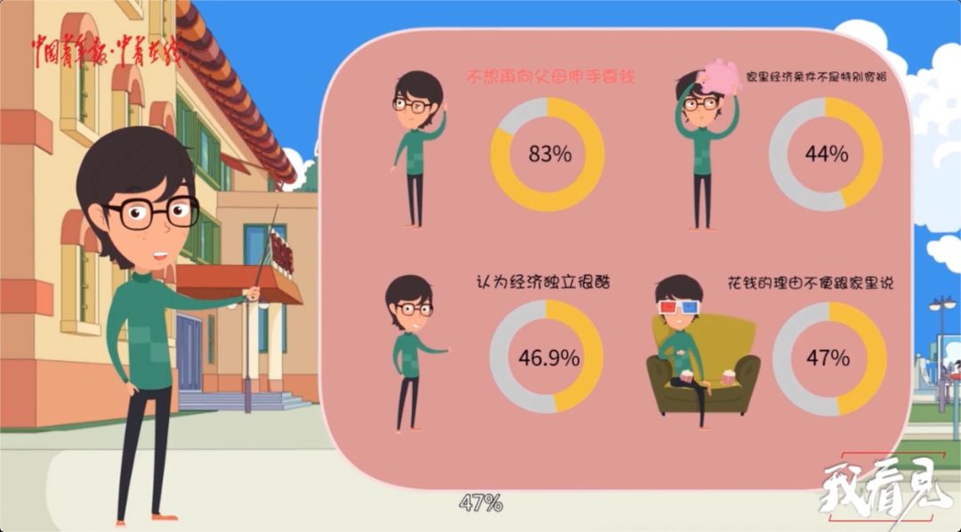 和啃老族在一起能学到什么,大学生对啃老族现象的评价