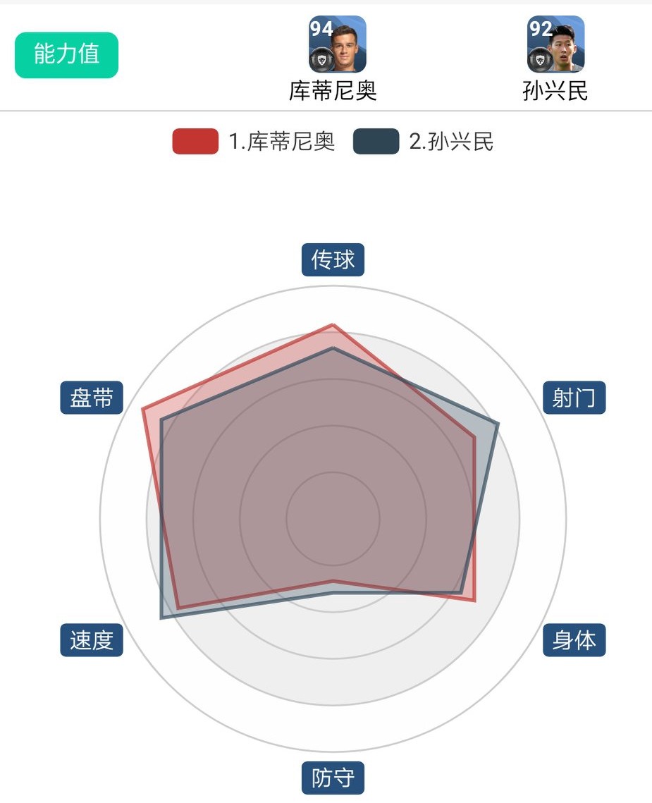 实况手游库蒂尼奥值得培养吗,实况足球手游库蒂尼奥过人集锦