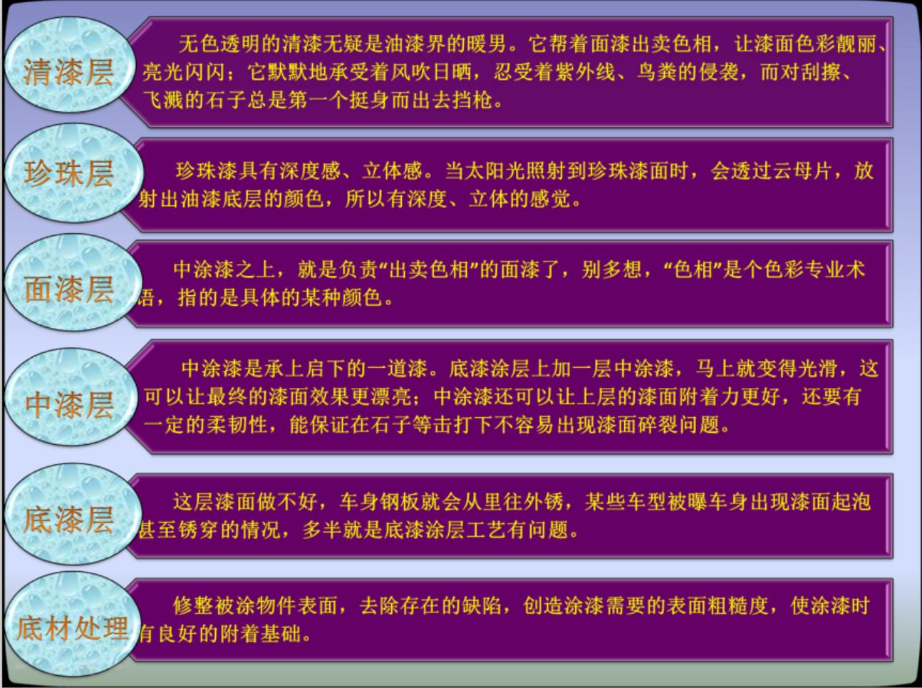 4s喷个漆要多久,为什么4s店喷油漆那么慢