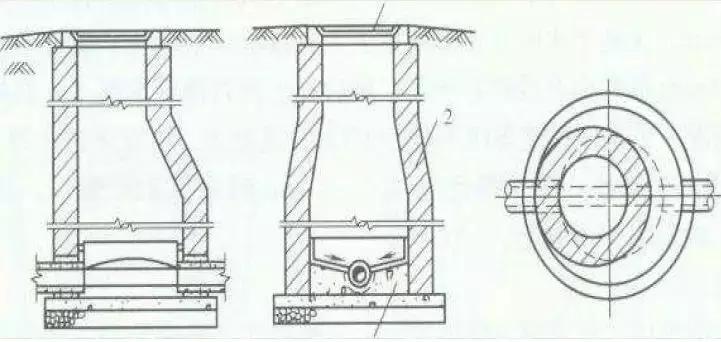 工程造价与给水排水哪个好,给水排水工程造价标准规范