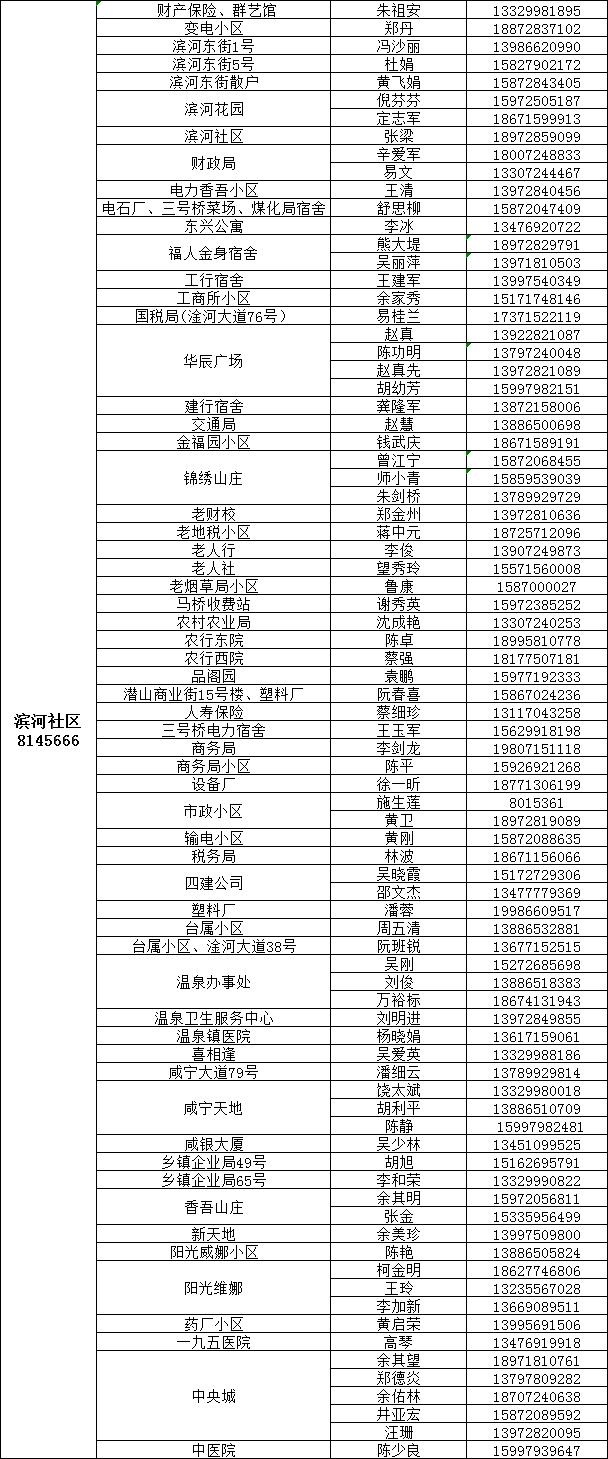 咸宁城区1890名代购员联系方式公布，请扩散！