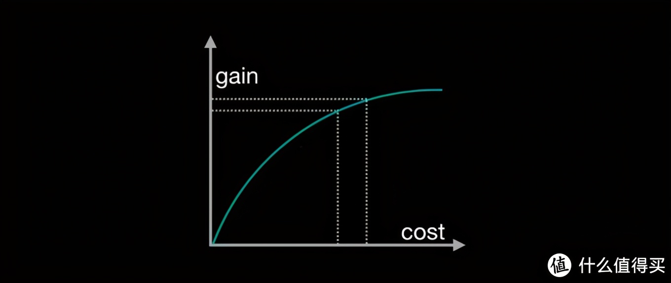 电信宽带升级500兆,电信升级了千兆反而比500兆慢了