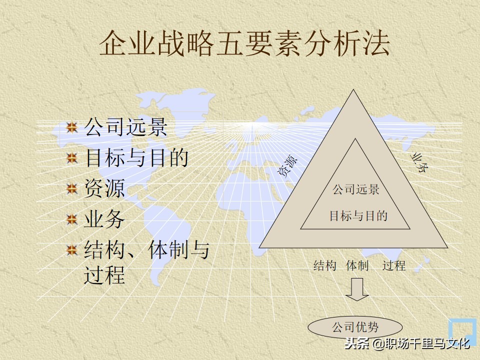 世界500强企业制度与表格管理工具,世界500强企业都在用的管理方法