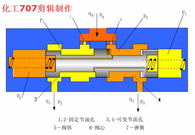 液压站各阀工作原理动画演示,注塑机液压阀工作原理三维图