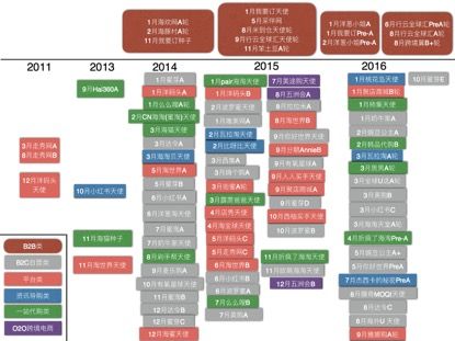 东南亚跨境电商市场发展趋势,跨境电商货源渠道国内外发展趋势