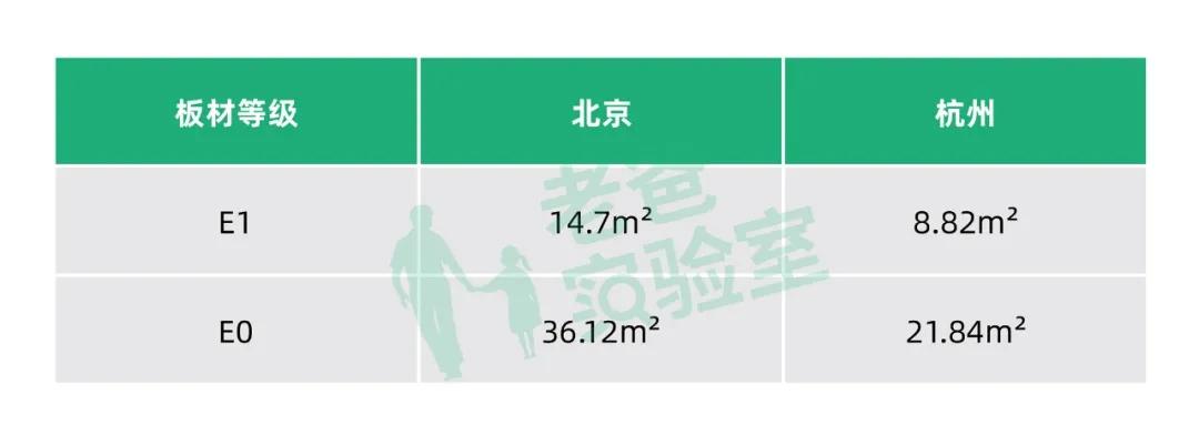 房子装修用板材的全部甲醛超标,红苹果板材衣柜的甲醛超标