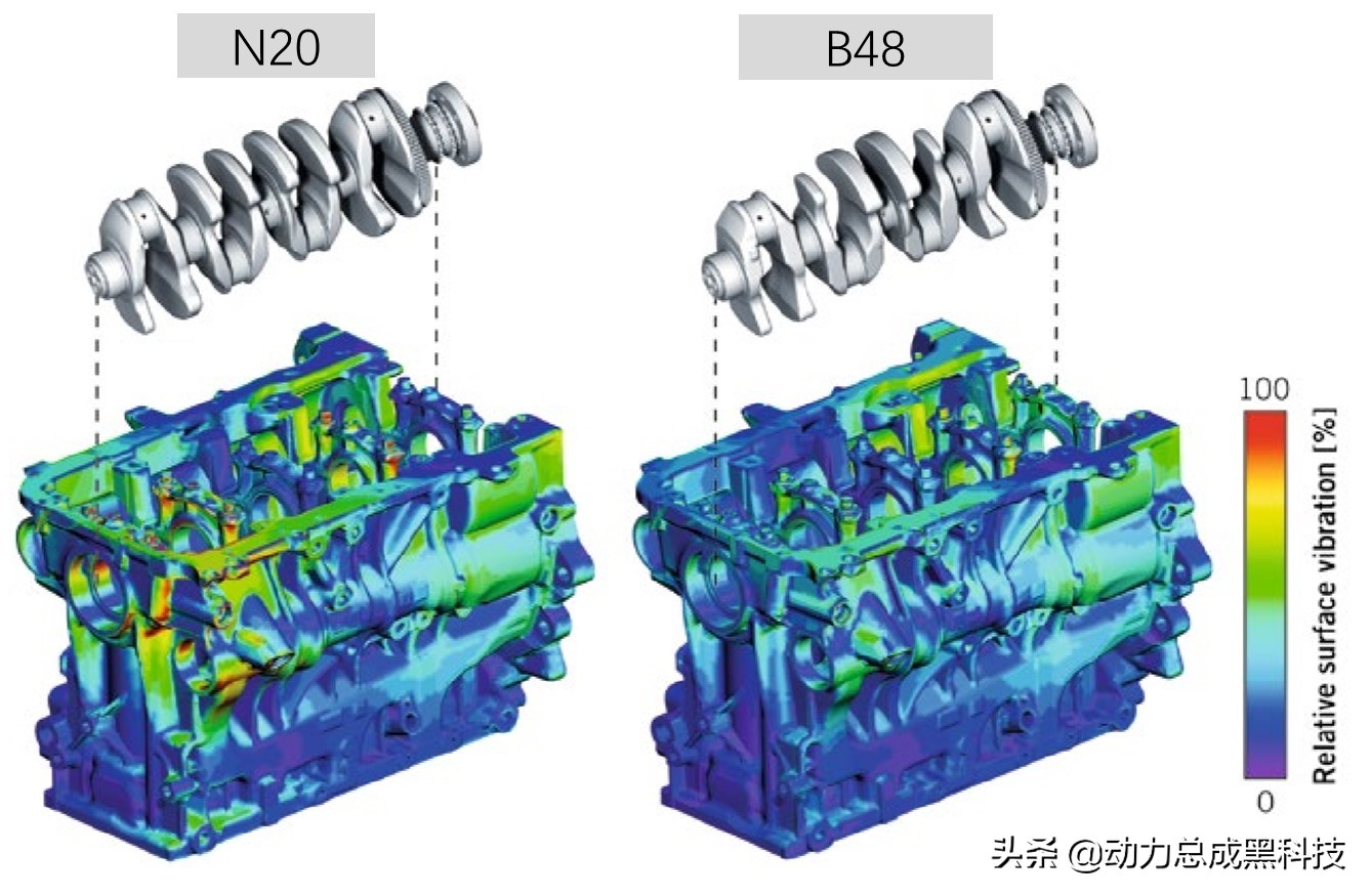 宝马x12.0t和x32.0t发动机,2021宝马x1b48a20c发动机质量