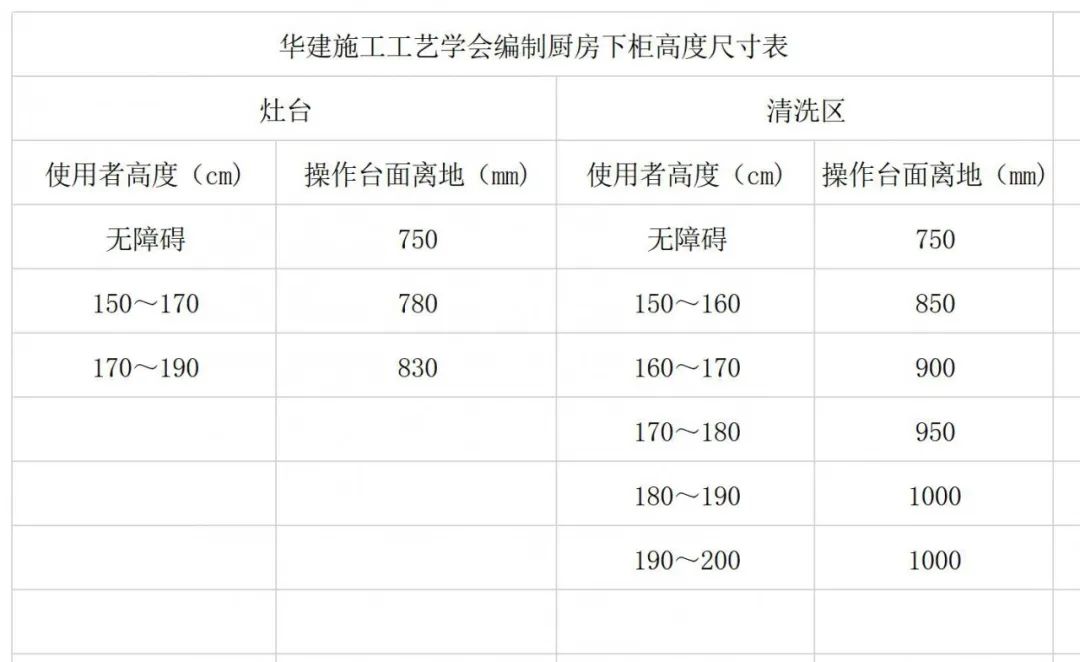 橱柜高度80还是85好,橱柜顶柜安装高度