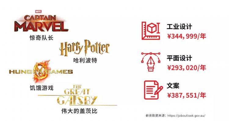 澳洲南澳留学,南澳留学一年费用