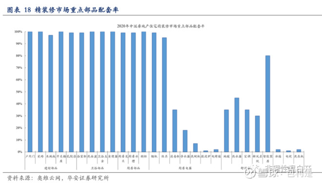 选择索菲亚让你装修更高端更放心,索菲亚怎么成功的
