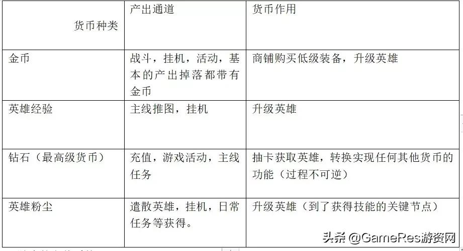 剑与远征新手教程游戏推荐,剑与远征团本类游戏攻略