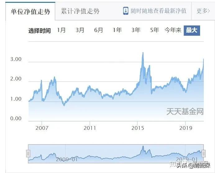 债券型基金适合长期投资吗,值得长期投资的债券基金