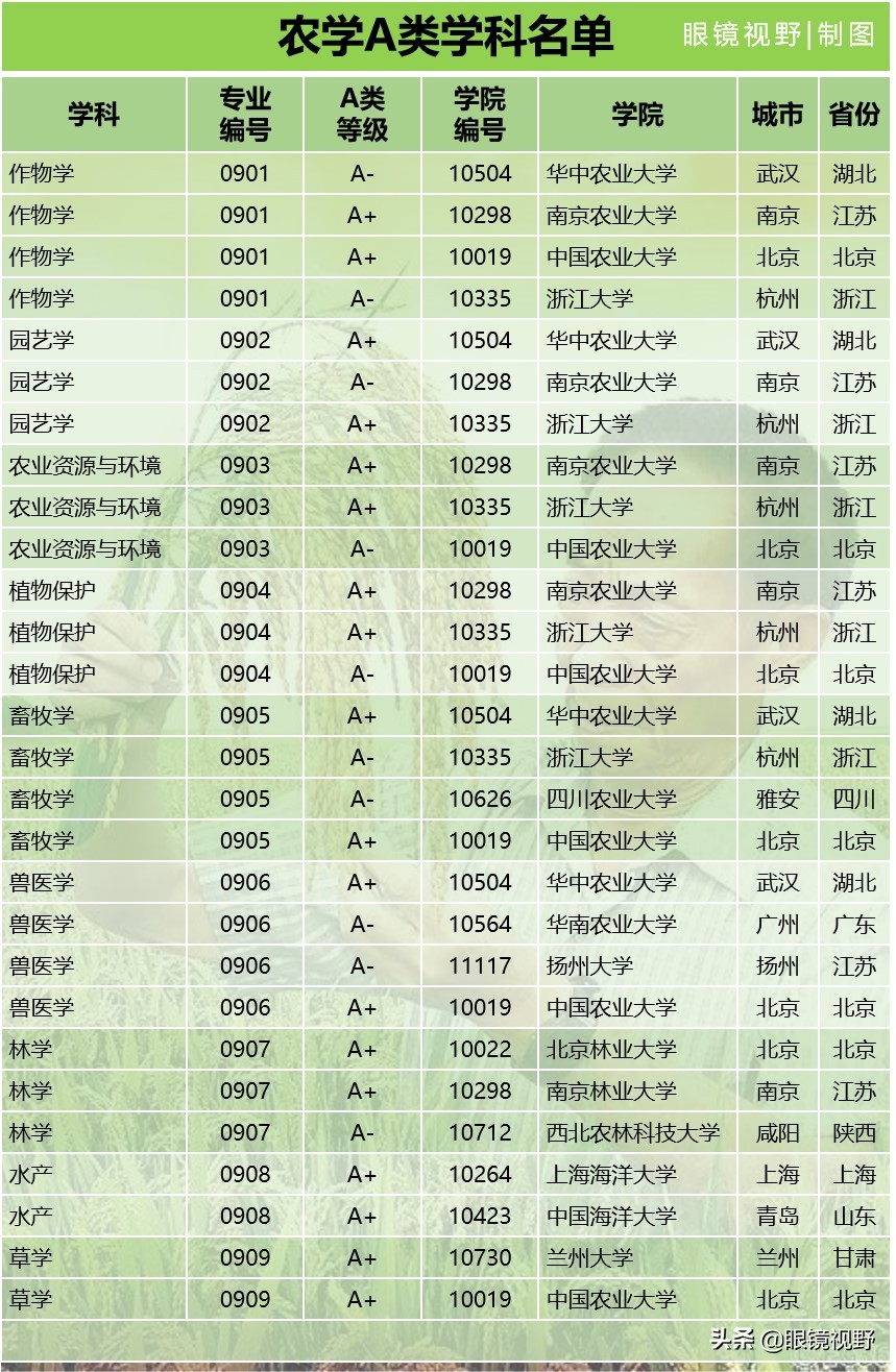 考研a类学校名单,考研a类有哪些学科