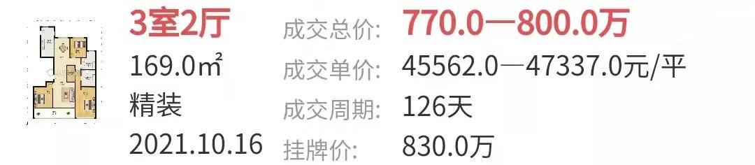 苦苦坚挺?经开绿城*瑰园玫**4.6万/㎡成交,国耀花半里4.4万/㎡