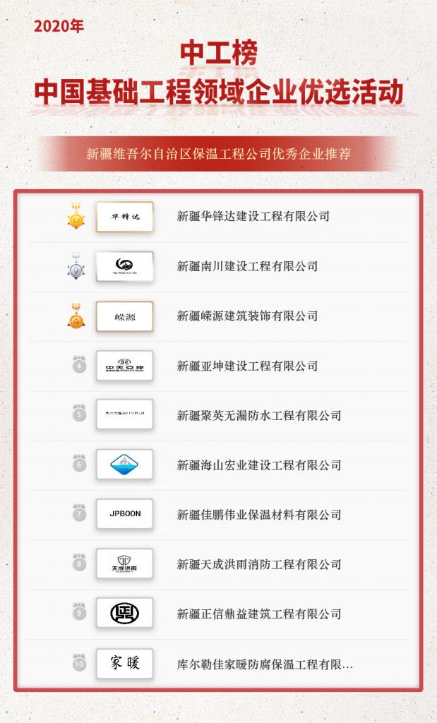 中工榜,新疆建筑业企业排名