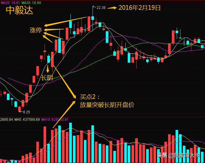 涨停板第二天买入必学的七大技巧,涨停战法最佳买入点