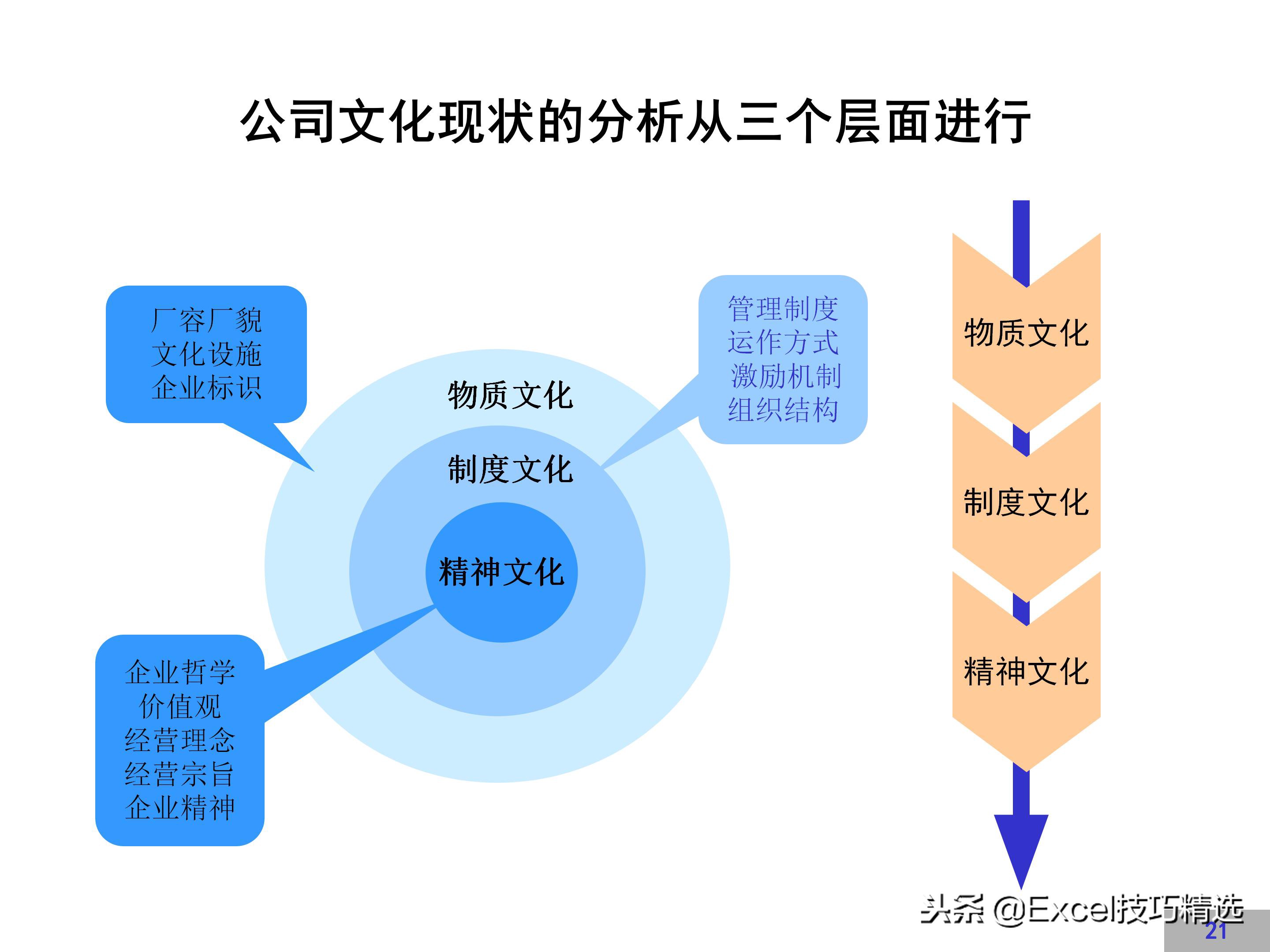 华为企业文化建设方案,链家企业文化建设方案