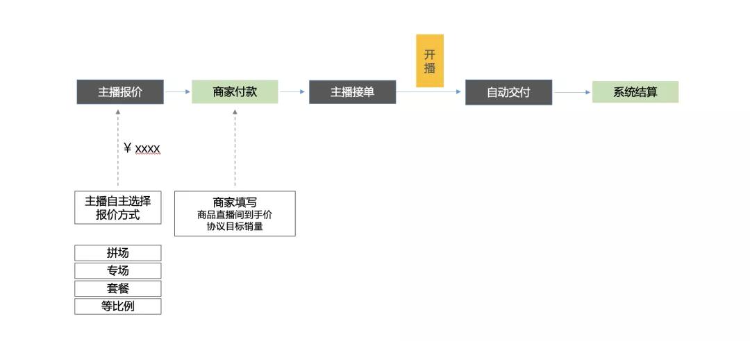 淘宝直播怎么改版,淘宝直播改版了吗现在