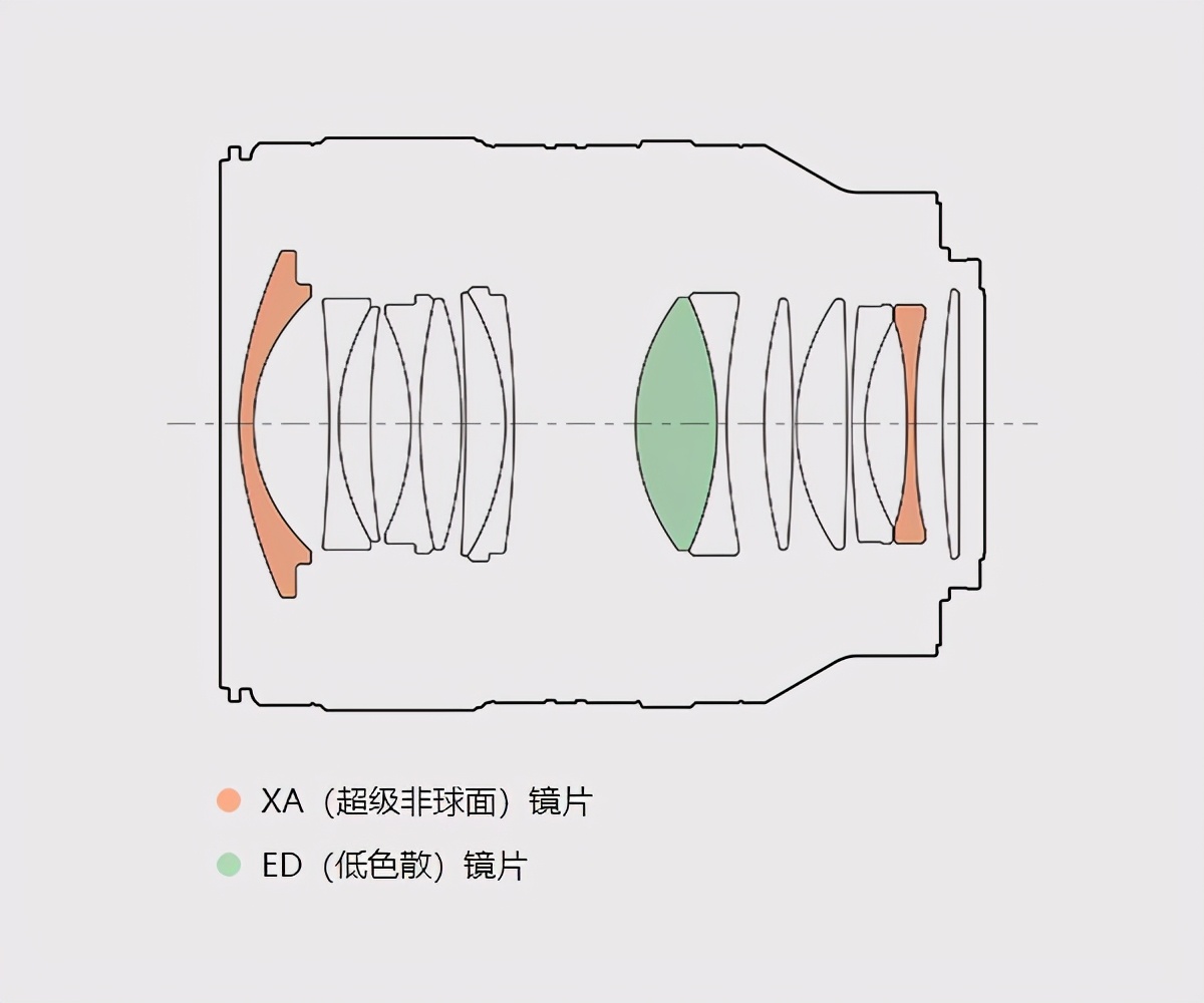 索尼g大师24-70f4镜头评测,sel35f18索尼