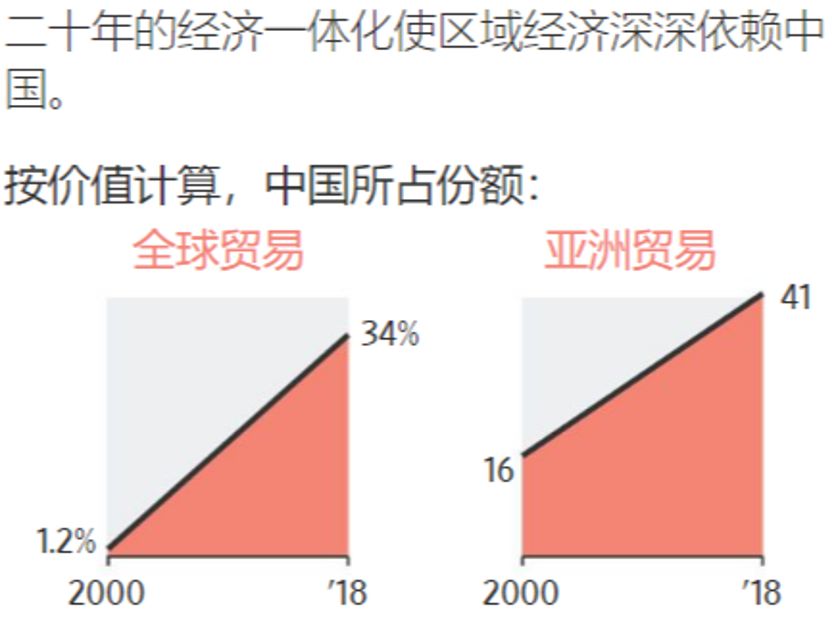疫情撕裂全球供应链，中国的“世界工厂”就要保不住了？