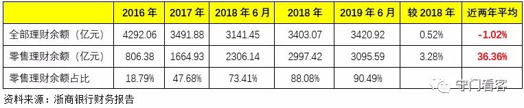 聊一聊中信证券理财,浙商银行沈康仁