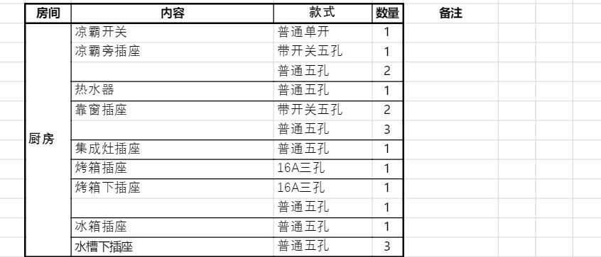 美式装修全屋灯光设计,装修房子全屋的灯光怎么设计