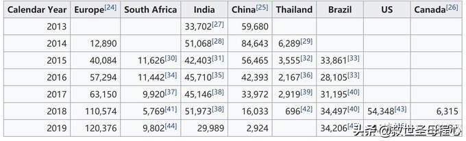 毫无用处的汽车知识篇,没有用的汽车冷知识